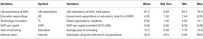 Do Human Capital Investment and Technological Innovation Have a Permanent Effect on Population Health? An Asymmetric Analysis of BRICS Economies